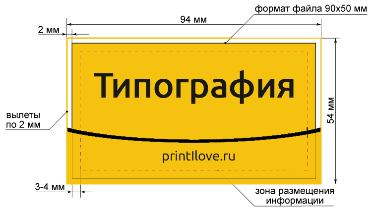 Размеры типографии