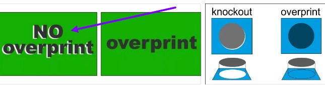 Оверпринт это. Оверпринт в полиграфии. Треппинг и оверпринт. Оверпринт это. Атрибут overprint.