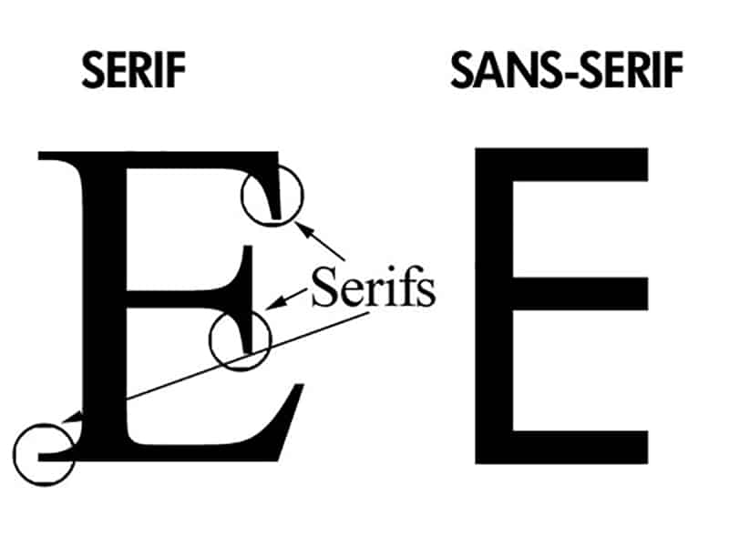 Sans serif padding 0 0. Шрифт с засечками. Serif шрифт с засечками. Serif Sans Serif. Sans-Serif без засечек.