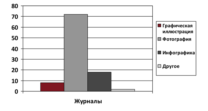 Сколько графических. Показатели ИФ журналов в графике.