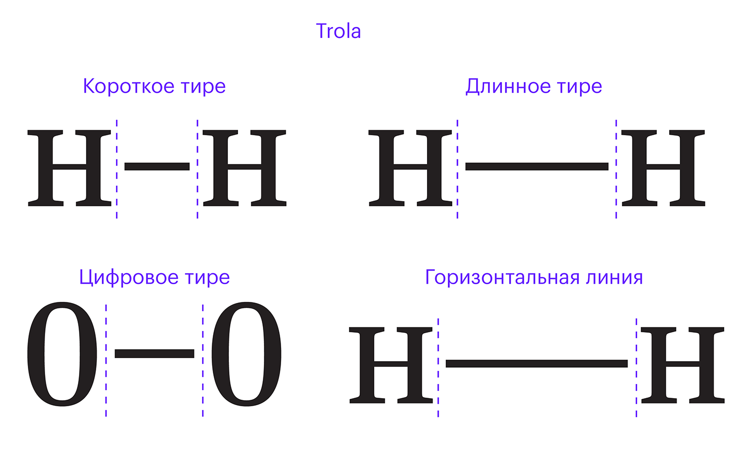 3 типа тире