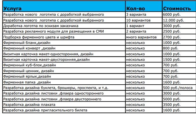 Тендер 62 рязань прайс. Разработка логотипа прайс. Прайс лист на разработку логотипа. Прайс лист на разработку фирменного стиля. Прайс логотип.