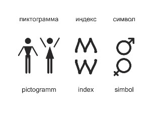 Икона индекс символ. Индексные знаки. Примеры знаков индексов.