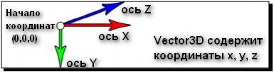 Ось вправо