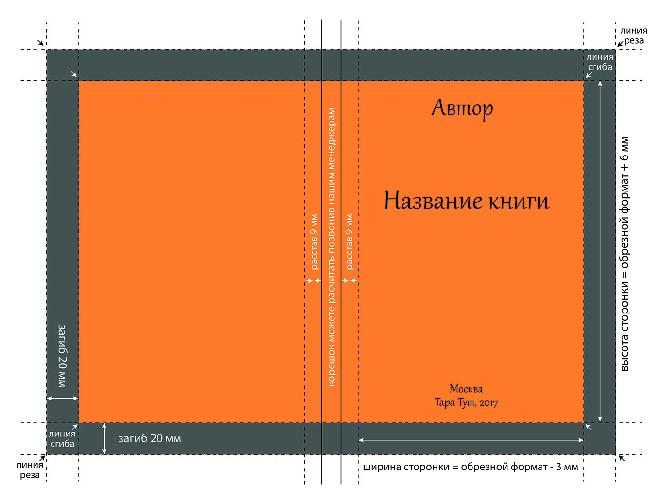 Создать обложку. Верстка обложки книги. Макет книги. Размер обложки книги. Макет обложки книги.