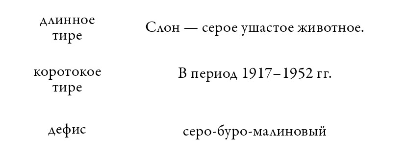 Длинное тире. Длинное и среднее тире. Отличие тире от дефиса. Длинное и короткое тире. Тире длинное тире.