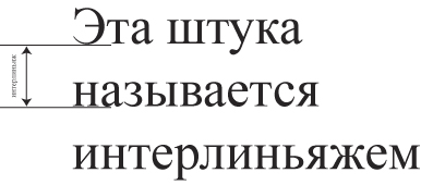 Интерлиньяж в фигме. Интерлиньяж шрифта это. Интерлиньяж типографика. Кегль и интерлиньяж. Интерлиньяж пример.