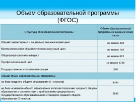 Фгос программы спо. Объем образовательной программы это. Количество образовательных программ. Образовательная программа СПО. План обучения общеобразовательной программе.